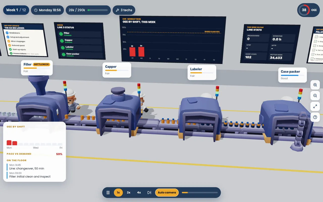 The line running, with live boards for OEE by shift, andon status and line stats